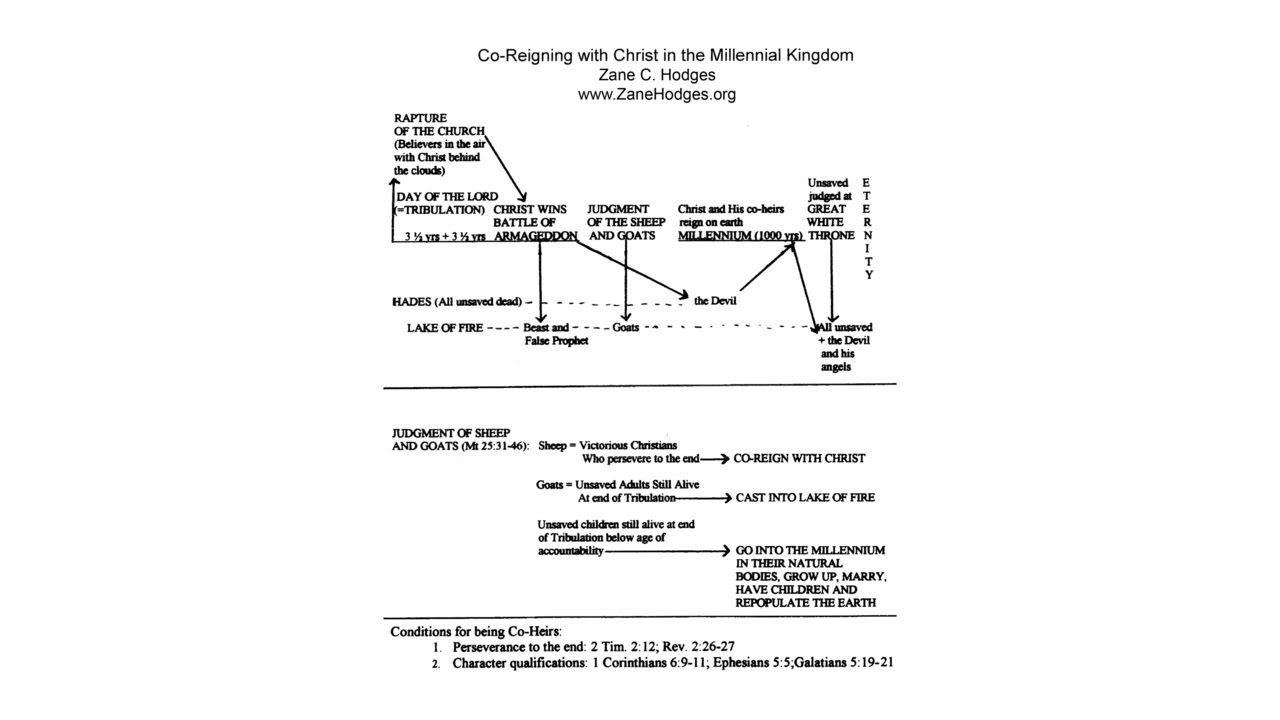 Co-Reigning with Christ in the Millennial Kingdom - Zane C. Hodges (1999)