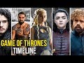 Game Of Thrones Staffel 1-7 TIMELINE | Jay & Arya