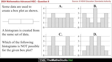 2024 Maths Advanced HSC Q8 Find which histogram that does NOT correspond with given box plot