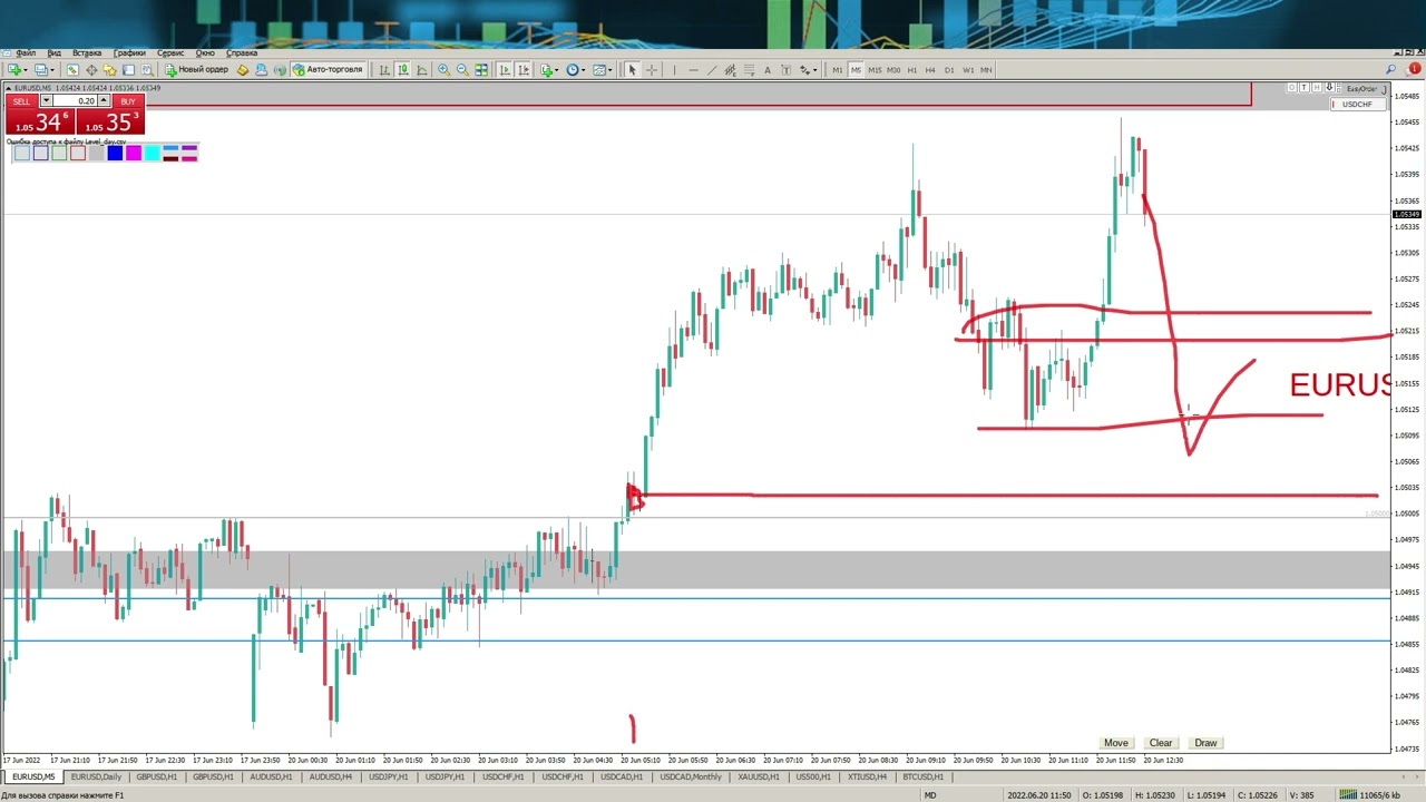 Corsa forex review dot Corsa forex review dot automatic trend lines for amibroker forex