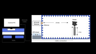 24GHz Radar Sensor Core Board Testing Demo