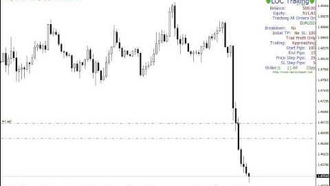 Top LOCTrailing EA Approaching Trailing Method