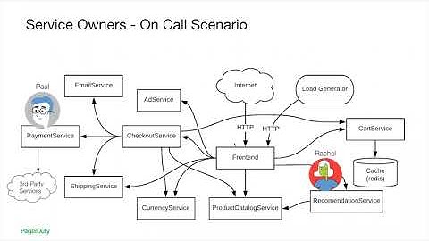 Service Ownership and Runbook Automation: Help others help you