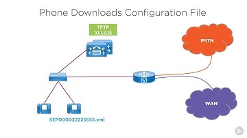 configuring cisco video collaboration endpoints 09   Demo Preparing the IP Phone and DHCP for Regist