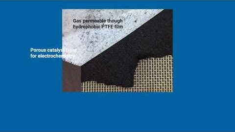 Gas diffusion electrode BiPlex