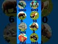 tiger+elephant+giraffe+cobra bike cheat codes #indianbikedriving3d #bikegames #gamingshorts #usa