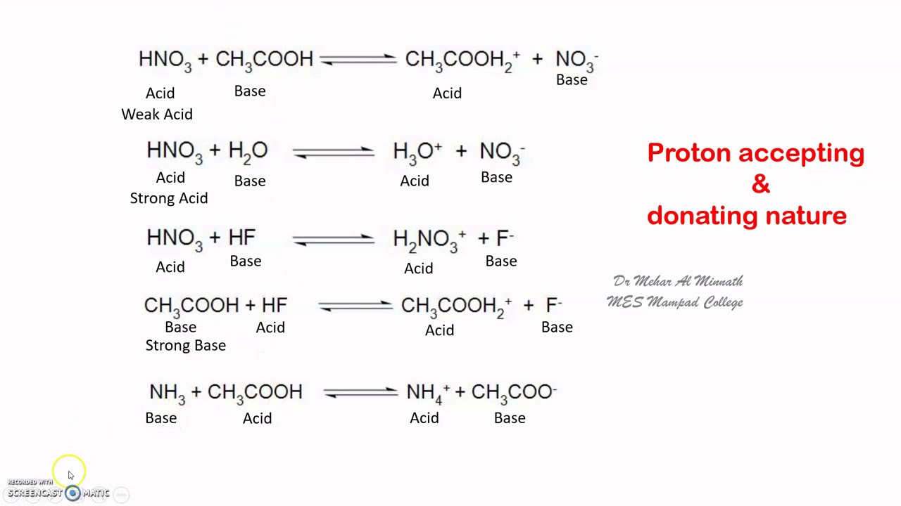 Strength of acids and bases