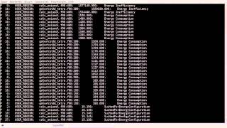 Tuning energy consumption for different objectives with the DVFS plugin