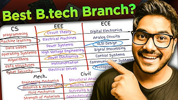 Which B.tech Branch Is Best For You In 2025 ? | Which Branch To Choose In Engineering?