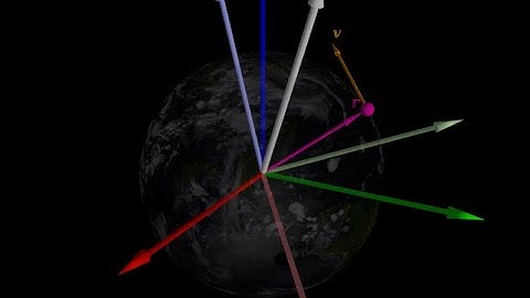 Classical Mechanics: Vectors and Frame Transformations