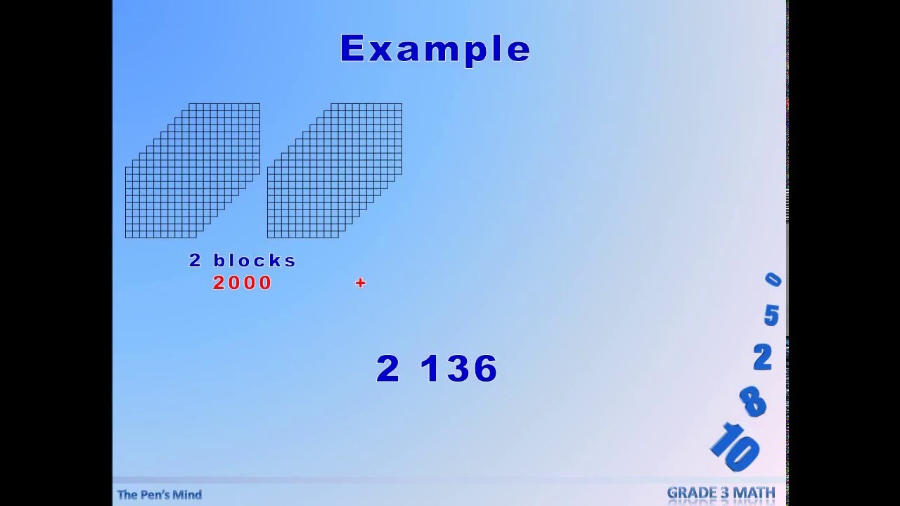 Grade 3 Visualizing Numbers Up To 10000 K 12 YouTube