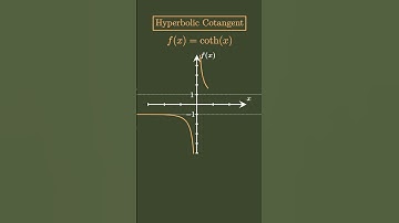 RANKING 100 FUNCTIONS BASED ON DIFFICULTY | #29 HYPERBOLIC COT FUNCTION DOMAIN RANGE GRAPH