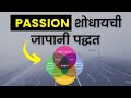 PASSION शोधायची जापानी पद्धत | Ikigai in Marathi | IKIGAI Summary | How to Find Passion in Marathi