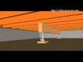 How To Use Beam and Jack to Raise Multiple Floor Joist – Crawlspace Repairs