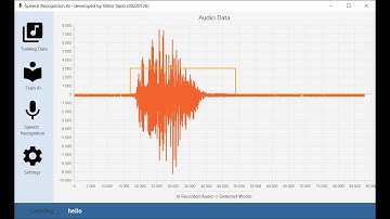 Speech Recognition AI v20220126 -  Review