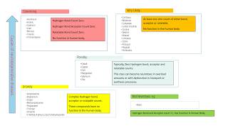 The Causes of Parkinson's Disease. E471, Glycerides and Heavy Metals.