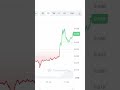 X Payments Ki News K Baad DogeCoin Ka Price Bada 😱 | Elon Musk #shorts #crypto #dogecoin