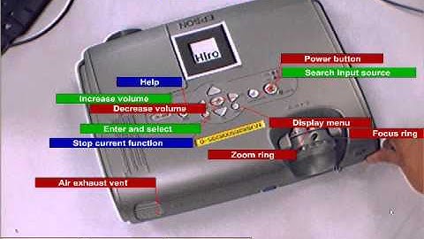 Real Object Annotations in Augmented Reality in Product Design
