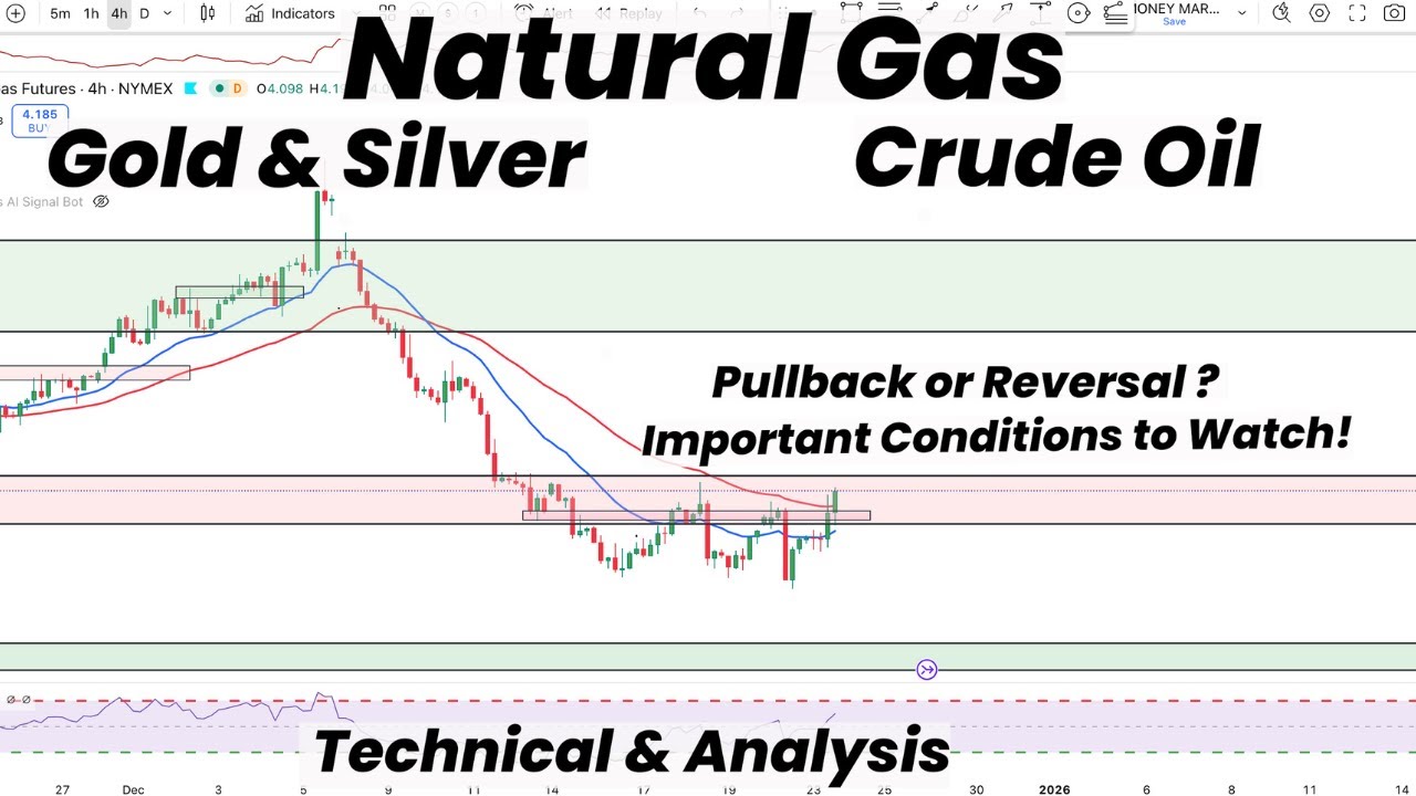 Natural Gas Pullback or Reversal ?|Imp Conditions ! | Gold | Silver ...