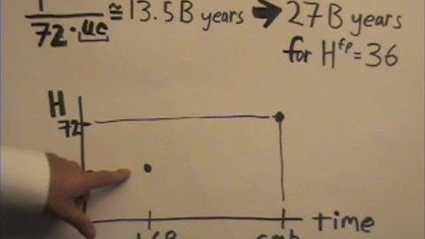Hubble13 - Age of Universe