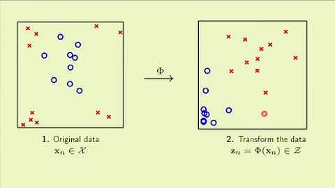 Lecture 4 Error and Noise