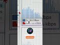 .🚀 Skipfish 2026 Update: Fastest Pentesting Tool for Web Vulns! (Kali Linux) ⚡
