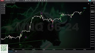 NASDAQ LIVE STREAMING: ELLIOTT WAVE  ANALISIS & TRADING 22.05.2024