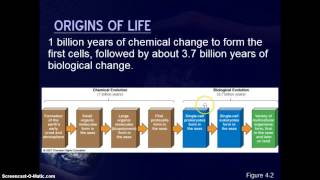 Famous Unit 3, Lecture 7 - Evolution: History & Mechanisms Net Worth