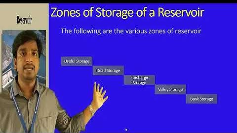 Lecture 3 (Zones of Storage of Reservoir, Yield of a Reservoir and Mass inflow curve)