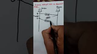 Delayed ACK Problem Stop-and-Wait Protocol Explained in Computer Network | Part 6 #shorts