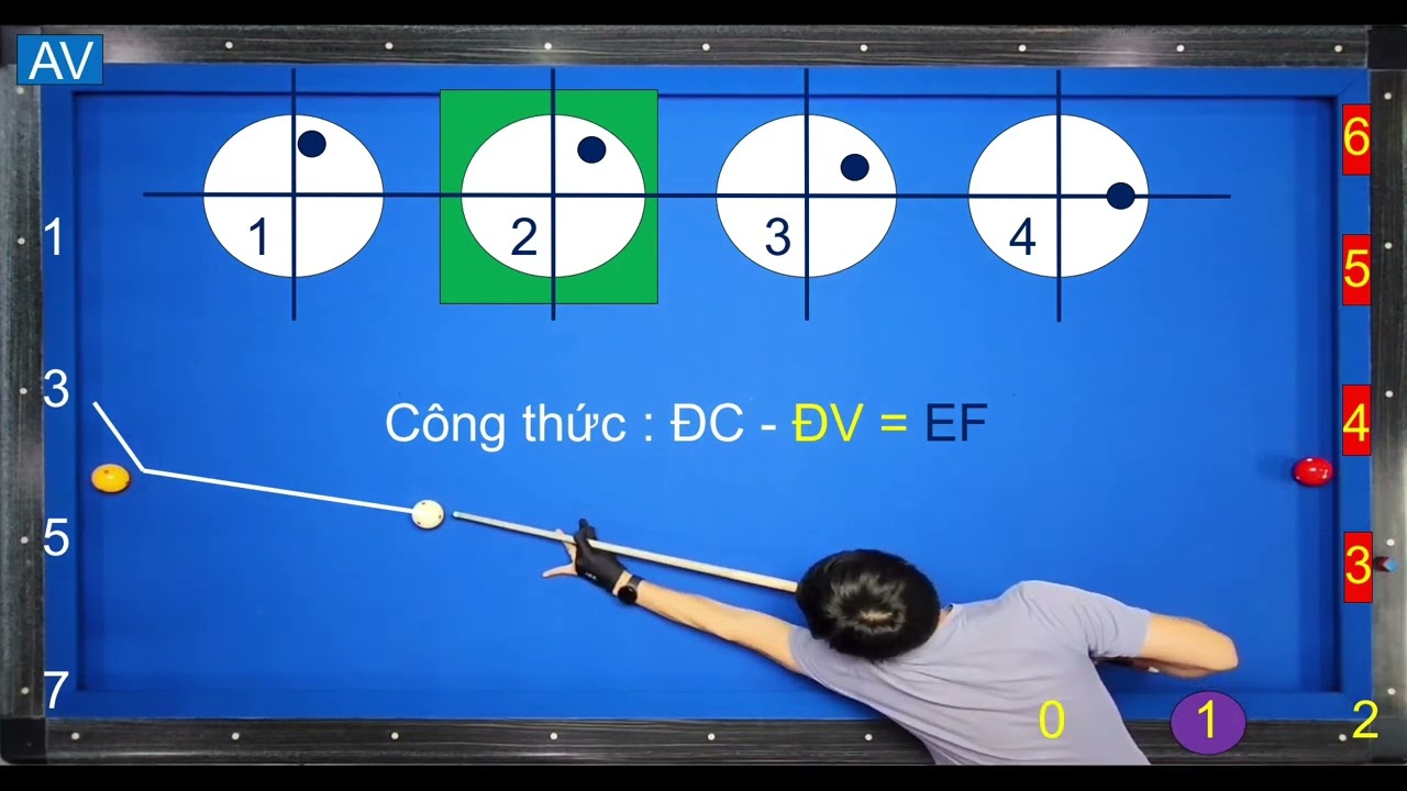 Hệ thống với bộ số 1-3-5-7