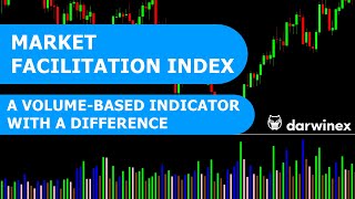How the Market Facilitation Index can improve your trading strategies