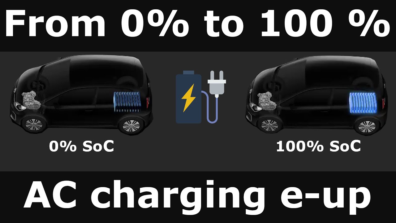 Calculate the lost when AC charging from 0 to 100% VW e-up