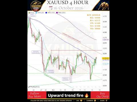 Thumbnail for 🔴4H 16 October 2026Daily #gold #Analysis #xauusd #forex #trading #learning #shorts @XAUUSDGODLIVE