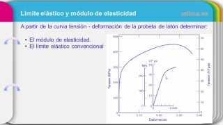 Límite elástico y módulo de elasticidad (Modulo de Young)