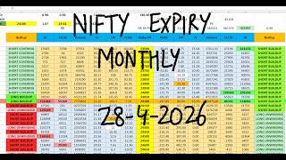Nifty Prediction For Tomorrow 28 April I Tomorrow Market Prediction | market prediction for tomorrow
