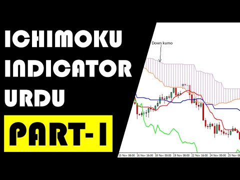 Ichimoku Kinko Hyo Indictor in Forex Market | Part-1