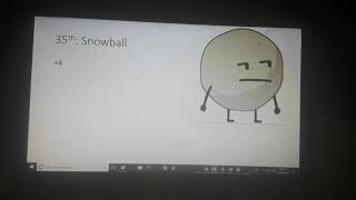 Bfb 12 rebooted.