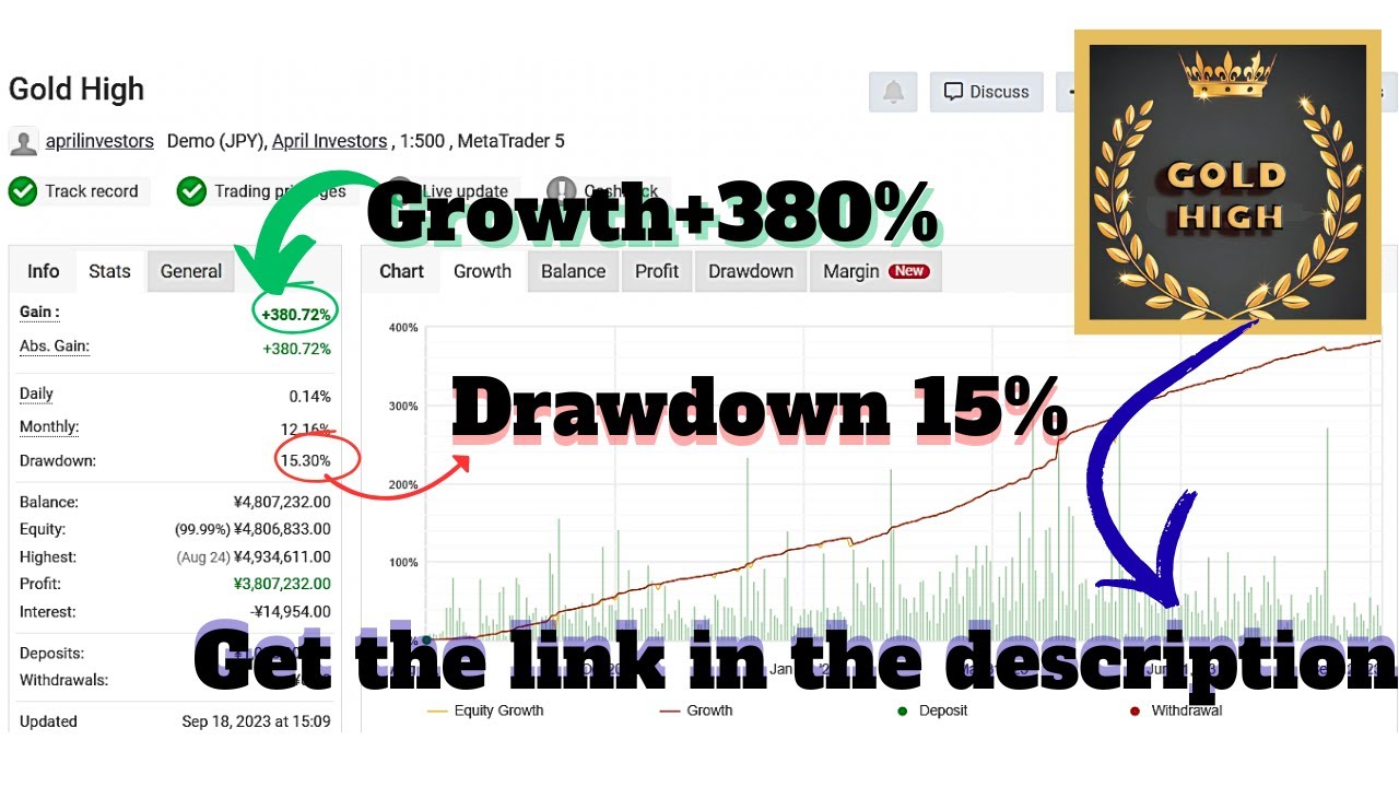 Gold High EA – Smart & Safe Automated Trading for XAUUSD!