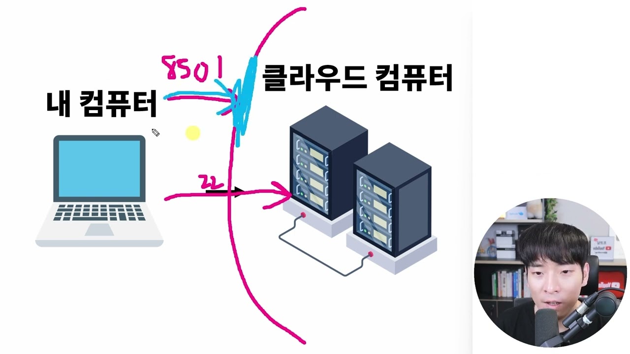 22-2강 - 클라우드 서버 운영하기(2) - Streamlit 웹 모니터링 실행 방법