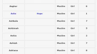Lucky Muslim Baby Girl Names with Meanings - 09