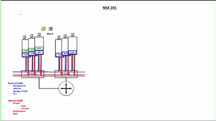 NSX Double-click Whiteboard with Paul Irwin Sessio...