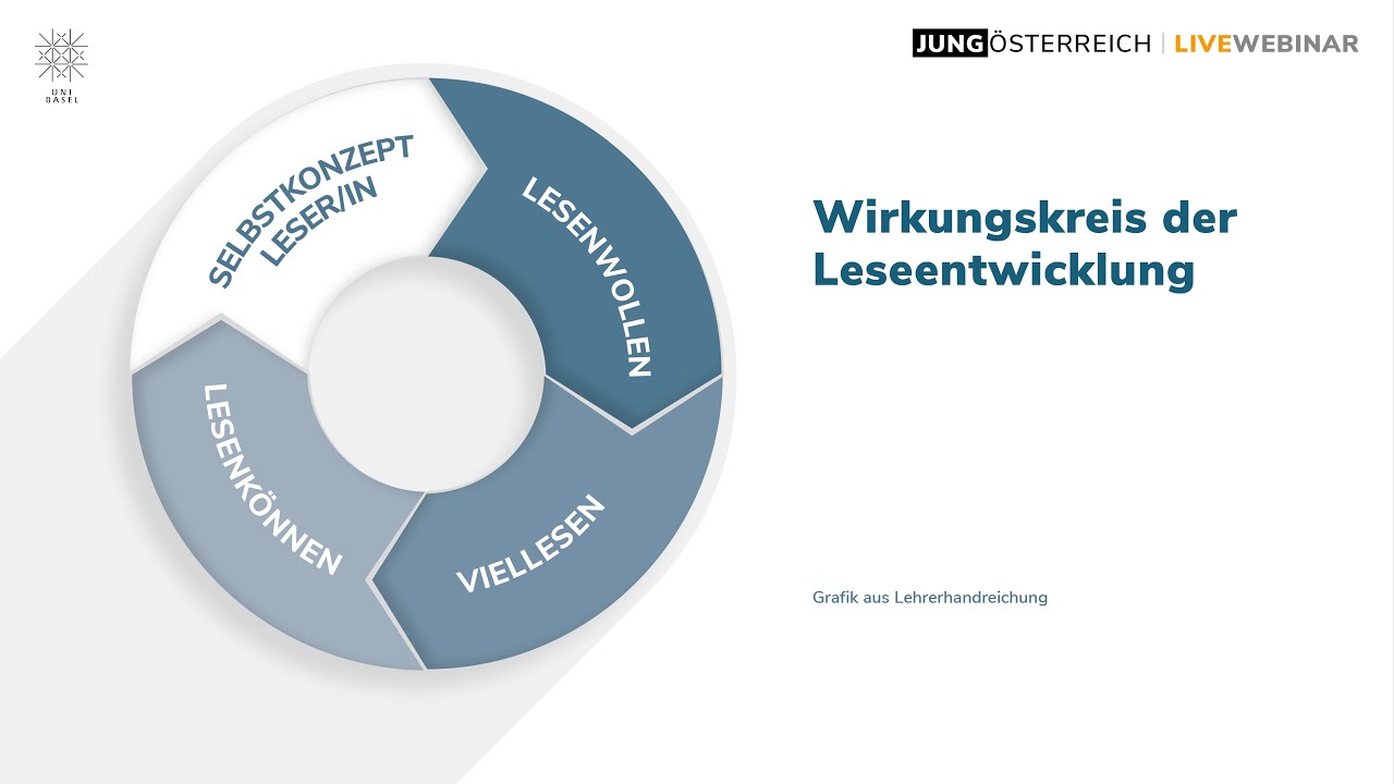 DEN LESEUNTERRICHT VIELFÄLTIG GESTALTEN.