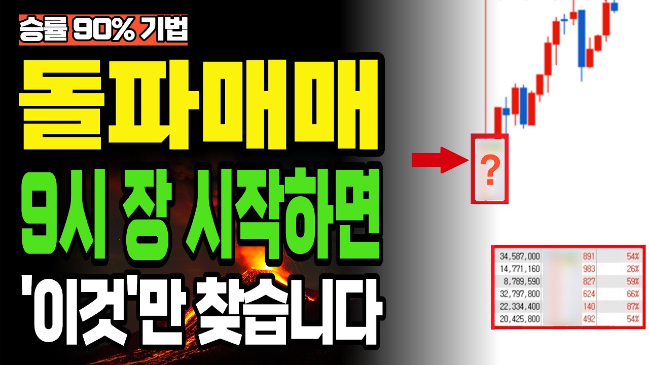 돌파매매 '이것' 딱 하나만 제대로 봐도 누구나 월 5천 벌 수 있습니다.