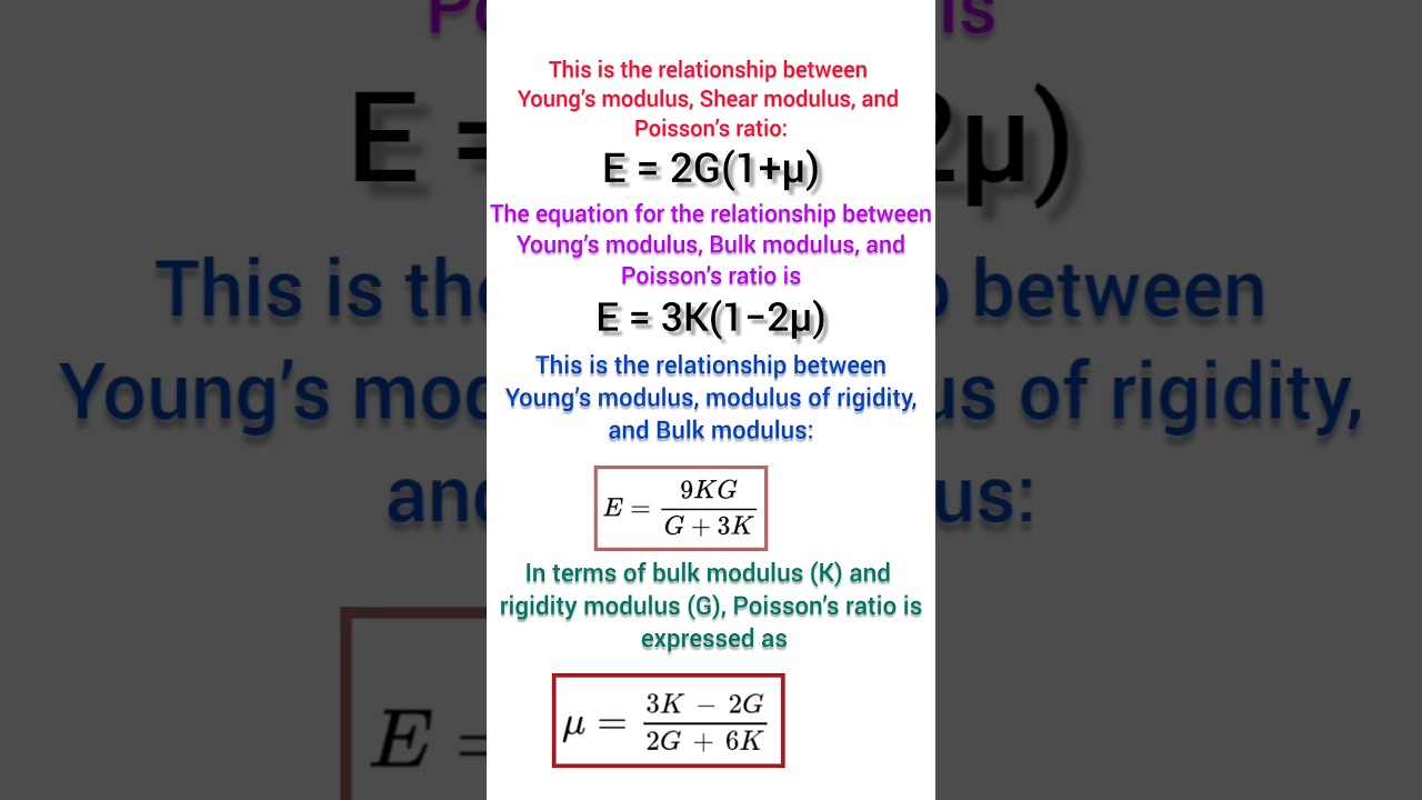 Relationship between elastic constants/ Young's modulus/ shear modulus/ poisson's ratio/Bulk modulus