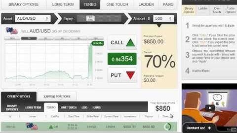 Arabic Binary Options Trading Websites i.e. 24Option, eTorro, Banc de Binary, UFX Markets