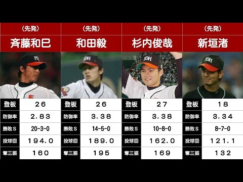 プロ野球の投手陣#1】ダイエー投手陣（福岡ダイエーホークス：2003年 