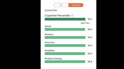 Lumosity Memory 2000 LPI - Max Limit (99.99% ile)