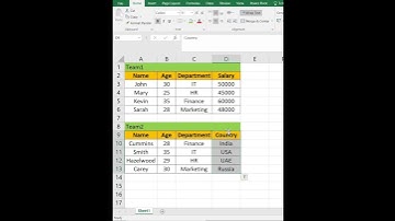 How to hide cell content in #excel This Was Unexpected!! #shorts