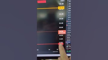 POLKADOT BEAR FLAG 😭#shorts #crypto #dot #polkadot #2022 #technicalanalysis #altcoins